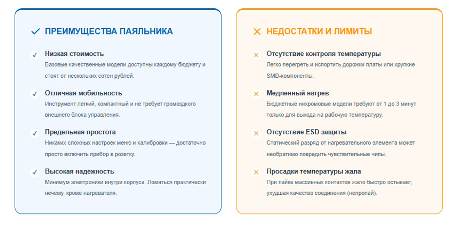 Паяльная станция или паяльник: что выбрать для монтажа и ремонта электроники в 2026 году Паяльная станция или паяльник: что выбрать для монтажа и ремонта электроники в 2026 году