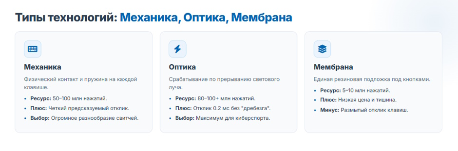Рейтинг лучших игровых клавиатур 2026 года: как выбрать идеальную модель для геймера Рейтинг лучших игровых клавиатур 2026 года: как выбрать идеальную модель для геймера