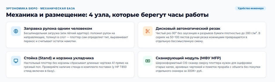 Плоттер для проектного бюро: подбор под формат A1 и вопрос чернил Canon и HP