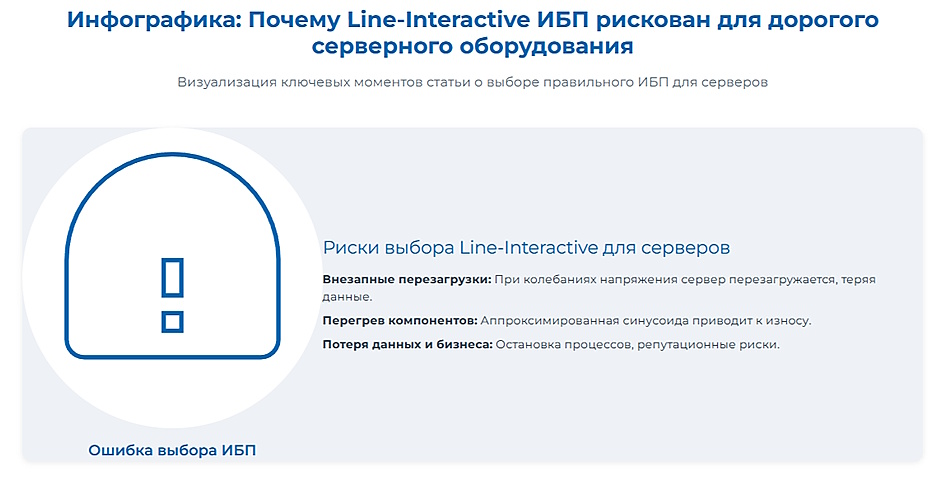 ИБП для серверов: почему Line-Interactive — рискованный выбор для дорогого оборудования