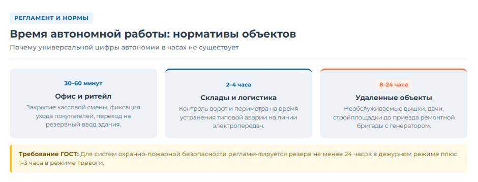 ИБП для видеонаблюдения и СКУД на объекте: как выбрать источник бесперебойного питания в 2026 году ИБП для видеонаблюдения и СКУД на объекте: как выбрать источник бесперебойного питания в 2026 году