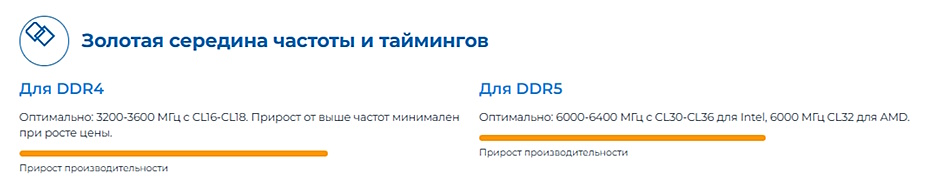Рациональный выбор оперативной памяти в 2026 году Рациональный выбор оперативной памяти в 2026 году