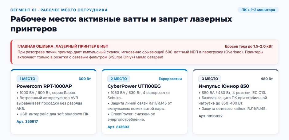 Рейтинг ИБП 2026 г: какой ИБП нужен офису и серверной под шесть задач? Рейтинг ИБП 2026 г: какой ИБП нужен офису и серверной под шесть задач?