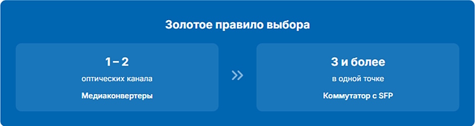 Медиаконвертер в офисной сети — что это и как выбрать