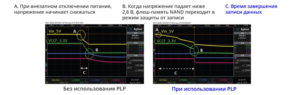 Твердотельные накопители Transcend с функцией PLP