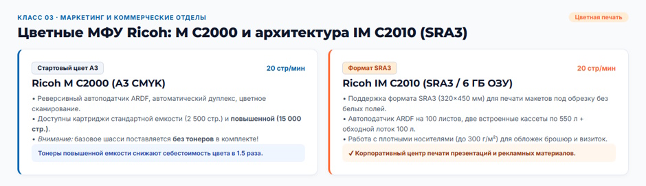 Рейтинг МФУ Ricoh: какие серии выбрать под задачи офиса в 2026 году Рейтинг МФУ Ricoh: какие серии выбрать под задачи офиса в 2026 году