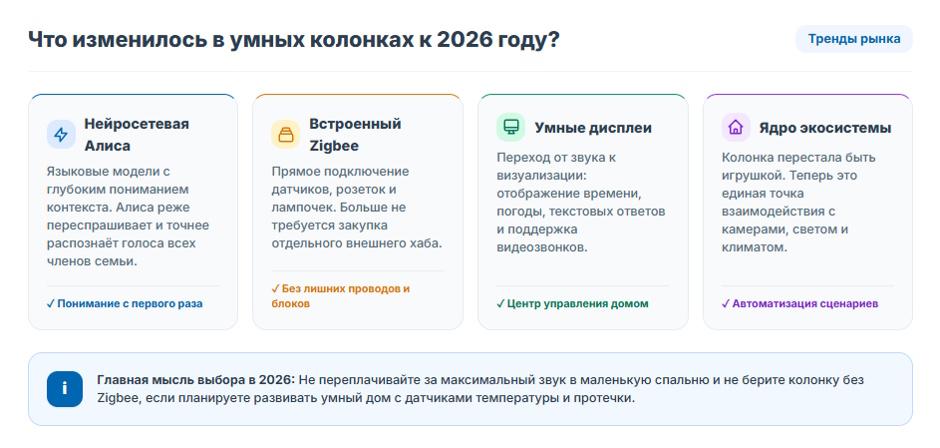 Умная колонка с Алисой: рейтинг лучших в 2026 году Умная колонка с Алисой: рейтинг лучших в 2026 году
