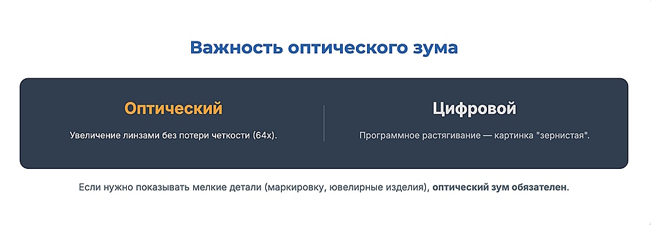 Документ-камера: забытый гаджет, который решает реальные задачи в офисе и школе Документ-камера: забытый гаджет, который решает реальные задачи в офисе и школе