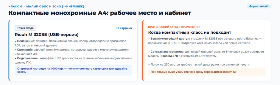 Рейтинг МФУ Ricoh: какие серии выбрать под задачи офиса в 2026 году Рейтинг МФУ Ricoh: какие серии выбрать под задачи офиса в 2026 году