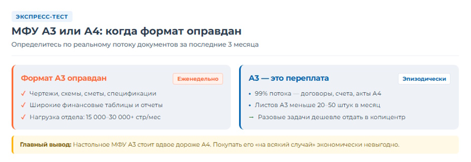 МФУ А3 или А4: когда большой формат оправдан, а когда это переплата вдвое