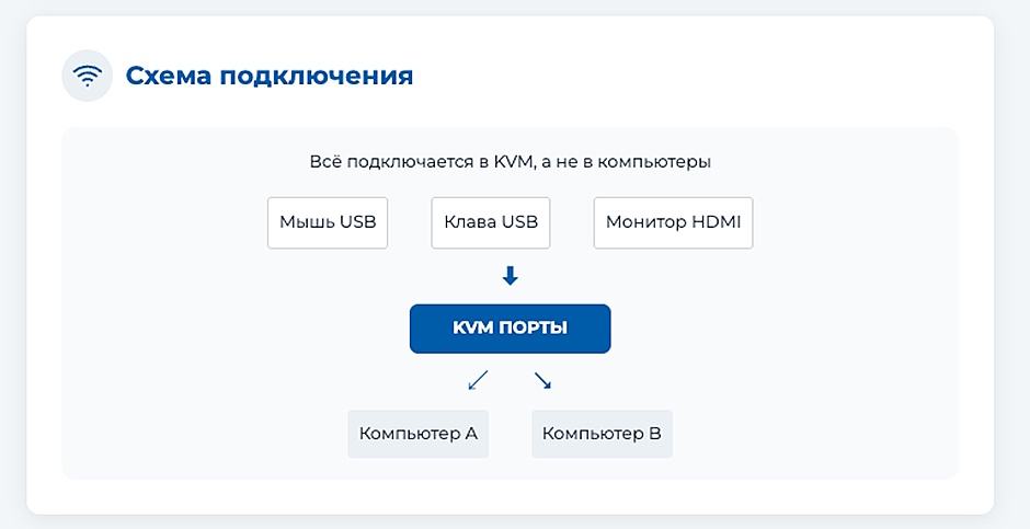 Как сэкономить на оперативной памяти в 2026 году Как сэкономить на оперативной памяти в 2026 году