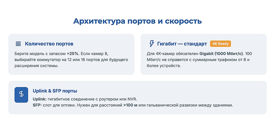 PoE-коммутатор для IP-камер и Wi-Fi: как рассчитать бюджет питания и не ошибиться PoE-коммутатор для IP-камер и Wi-Fi: как рассчитать бюджет питания и не ошибиться