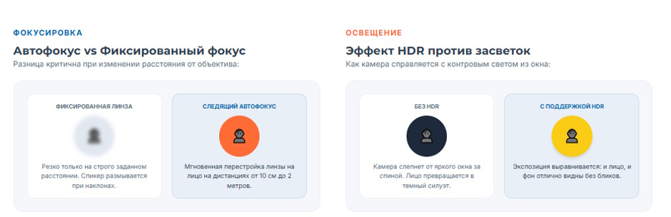 Зачем нужна качественная веб-камера в 2026 году Зачем нужна качественная веб-камера в 2026 году