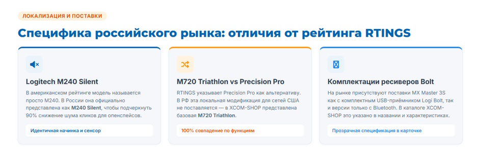 RTINGS назвал лучшие мыши 2026 года: первая — Logitech MX Master 4. Что из рейтинга есть в наличии XCOM-SHOP