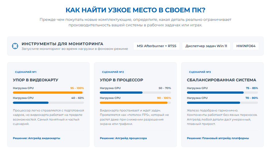 Апгрейд ПК в 2026 г: что менять первым — процессор, видеокарту или SSD Апгрейд ПК в 2026 г: что менять первым — процессор, видеокарту или SSD