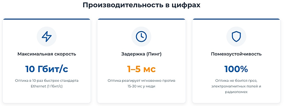 Оптика vs. Медь. Какую технологию интернет-доступа выбрать в 2025 году Оптика vs. Медь. Какую технологию интернет-доступа выбрать в 2025 году
