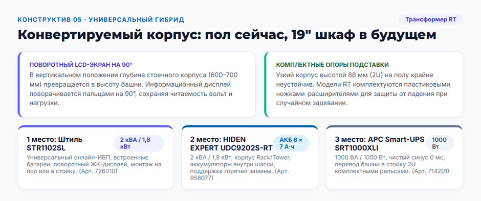 Напольный ИБП (Tower) 2026 года: рейтинг конструктивов для офиса и серверной без стойки