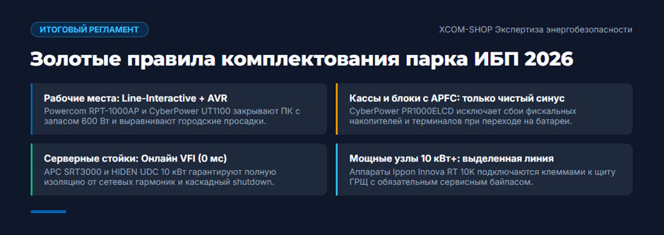 Рейтинг ИБП 2026 г: какой ИБП нужен офису и серверной под шесть задач? Рейтинг ИБП 2026 г: какой ИБП нужен офису и серверной под шесть задач?