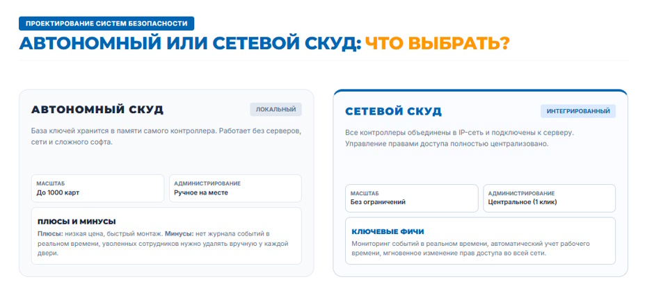 СКУД и видеонаблюдение: интеграция контроля доступа с IP-камерами для бизнеса СКУД и видеонаблюдение: интеграция контроля доступа с IP-камерами для бизнеса