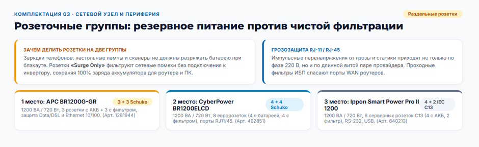 Линейно-интерактивный ИБП в 2026 году: рейтинг комплектаций для рабочих мест и сетевого узла Линейно-интерактивный ИБП в 2026 году: рейтинг комплектаций для рабочих мест и сетевого узла