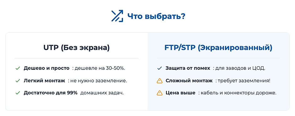 Зачем нужно экранирование в витой паре Зачем нужно экранирование в витой паре
