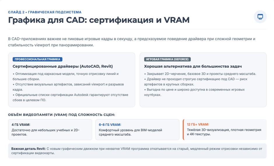 Ноутбук для архитектора: как выбрать конфигурацию для CAD и 3D без тормозов Ноутбук для архитектора: как выбрать конфигурацию для CAD и 3D без тормозов