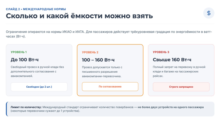 Повербанк в самолёт в 2026 г: что можно брать с собой и по каким правилам