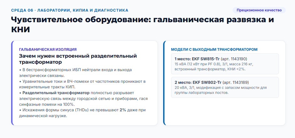 ИБП 15 кВт: рейтинг 2026 года для серверной, цеха и объекта с нестабильным питанием ИБП 15 кВт: рейтинг 2026 года для серверной, цеха и объекта с нестабильным питанием