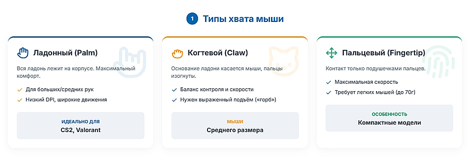Как выбрать игровую мышь в 2026 г: полный гайд для геймера