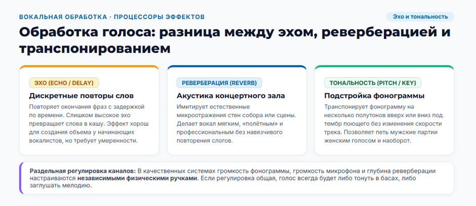 Караоке-система: рейтинг 2026 года — какой тип выбрать для дома, бара и детской комнаты