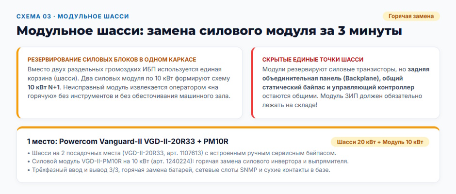 ИБП 10 кВт: рейтинг 2026 года по схемам резервирования и обслуживаемости ИБП 10 кВт: рейтинг 2026 года по схемам резервирования и обслуживаемости