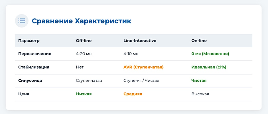 Как правильно выбрать ИБП