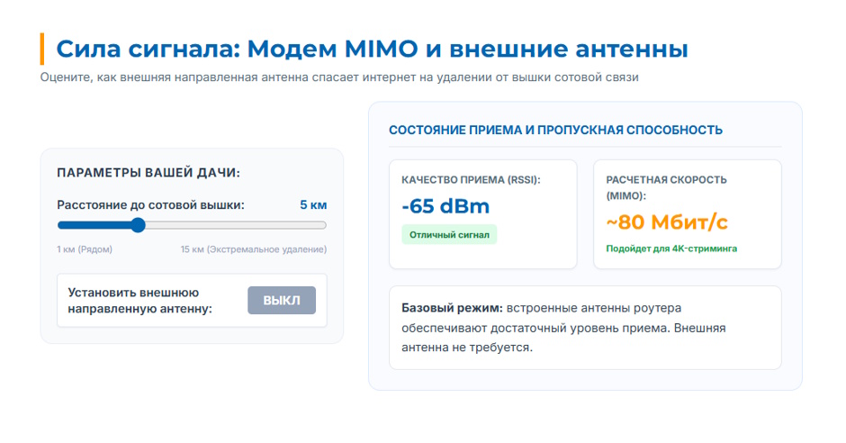 Роутер для дачи в 2026 г: 4G или Wi-Fi, какой выбрать Роутер для дачи в 2026 г: 4G или Wi-Fi, какой выбрать