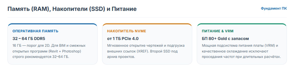 Компьютер для AutoCAD: как выбрать рабочую станцию в 2026 году Компьютер для AutoCAD: как выбрать рабочую станцию в 2026 году