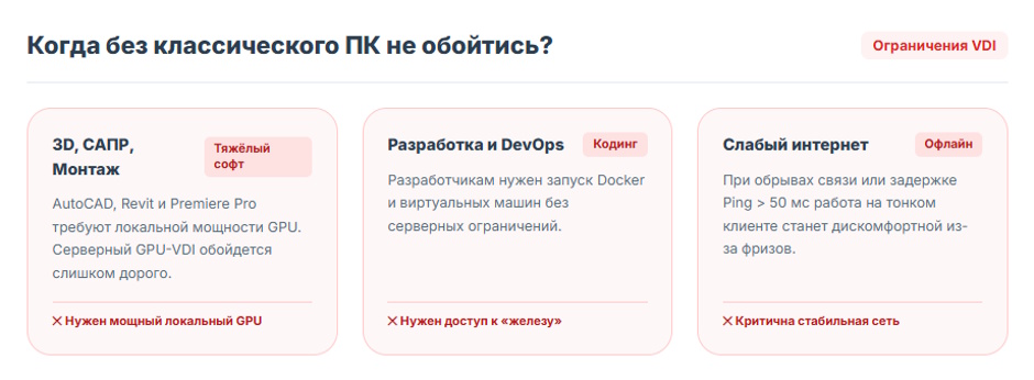 Тонкий клиент для офиса в 2026 году: когда он действительно выгоднее обычного ПК? Тонкий клиент для офиса в 2026 году: когда он действительно выгоднее обычного ПК?