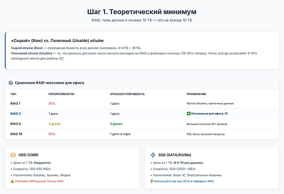 Как рассчитать объём NAS для офиса: полное руководство по подбору ёмкости