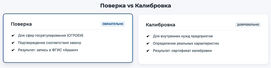 Поверка измерительных приборов: что это и зачем нужна