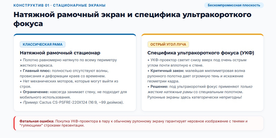 Экран для проектора в переговорную, конференц-зал и класс: как выбрать конструкцию и полотно