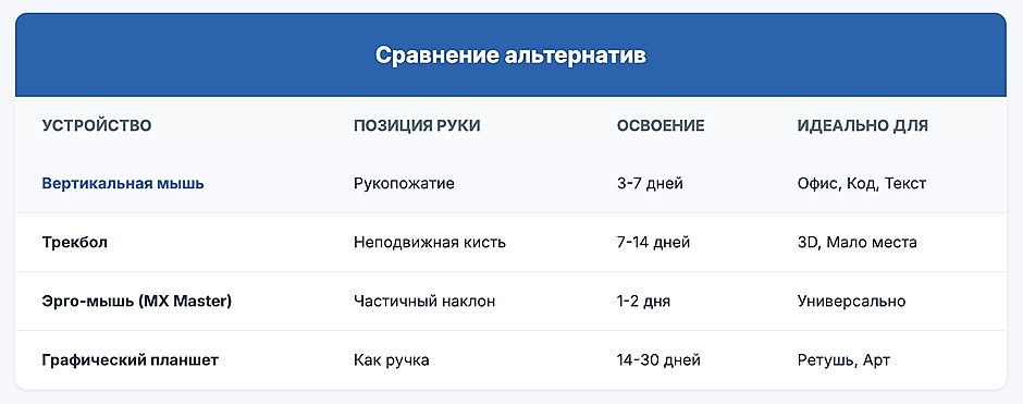 Вертикальная мышь: полное руководство по выбору и защите запястья Вертикальная мышь: полное руководство по выбору и защите запястья