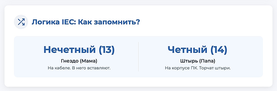 Как правильно выбрать кабель питания для оборудования