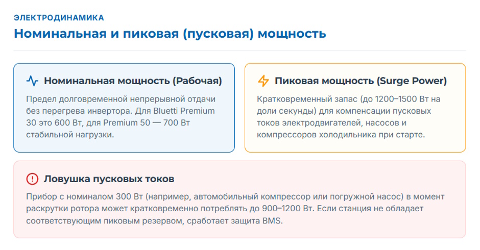 Портативная зарядная станция: выбор под задачу Портативная зарядная станция: выбор под задачу