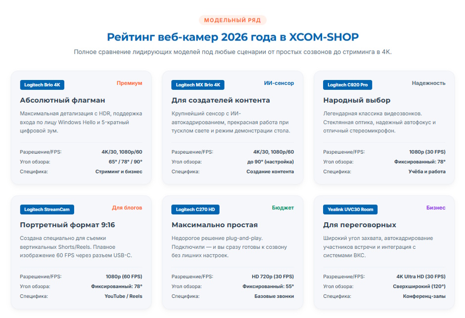Зачем нужна качественная веб-камера в 2026 году Зачем нужна качественная веб-камера в 2026 году