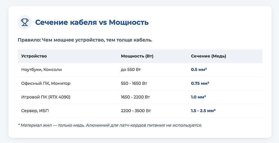 Как правильно выбрать кабель питания для оборудования