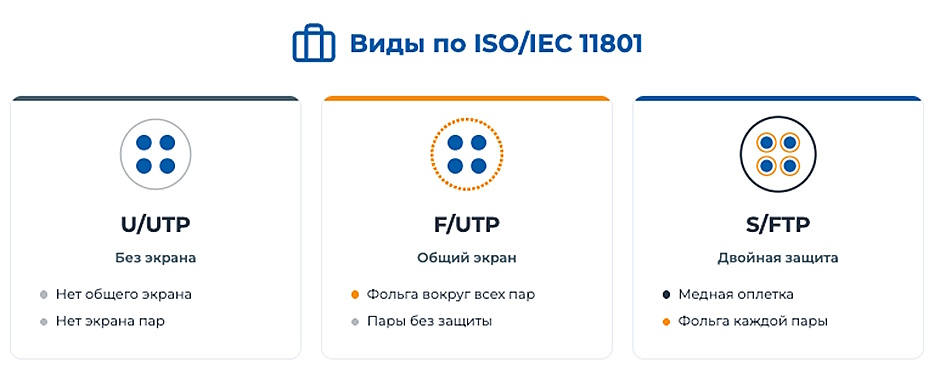 Зачем нужно экранирование в витой паре Зачем нужно экранирование в витой паре