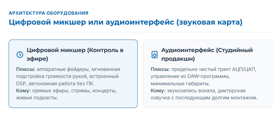 Цифровой микшер в 2026 году: как выбрать под стрим, подкаст или мероприятие Цифровой микшер в 2026 году: как выбрать под стрим, подкаст или мероприятие