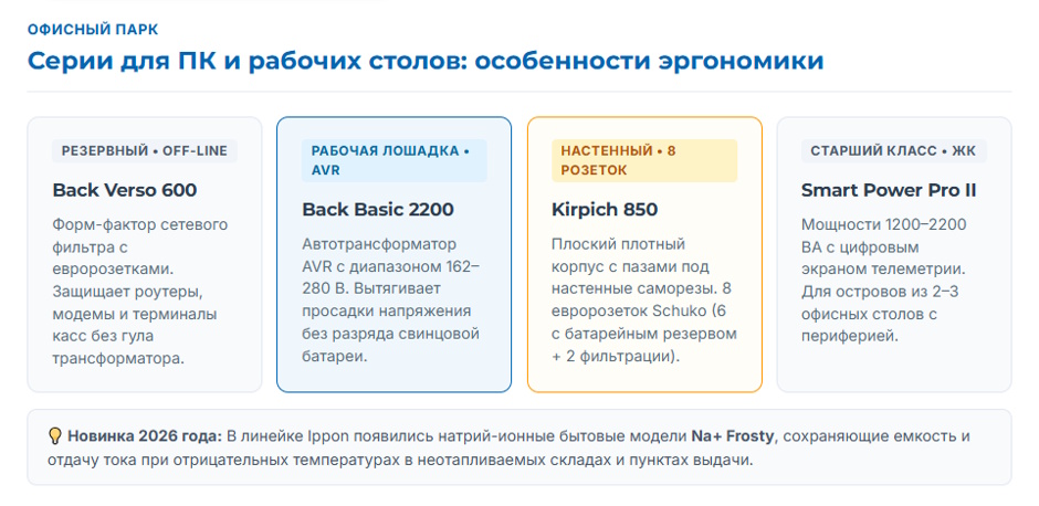 Серии ИБП Ippon: какие подходят для рабочих мест, а какие — для стойки и серверной Серии ИБП Ippon: какие подходят для рабочих мест, а какие — для стойки и серверной