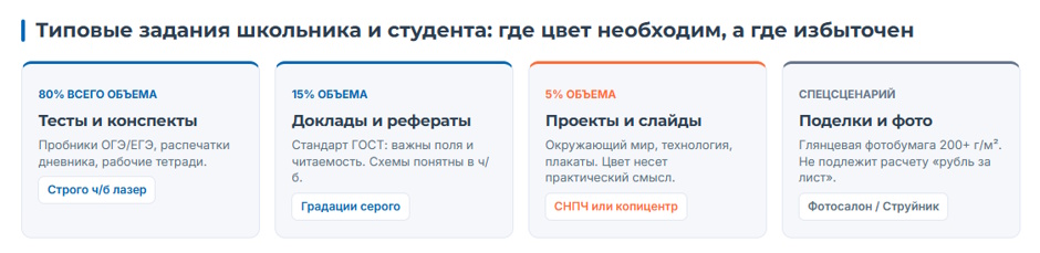Принтер для дома и учёбы: как печатать школьные задания с минимальной ценой листа