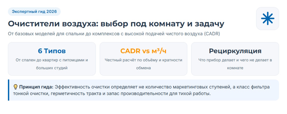 Очиститель воздуха: рейтинг 2026 года — какой тип выбрать для квартиры и дома
