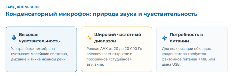 Конденсаторный микрофон: технология, устройство и сфера применения в 2026 году