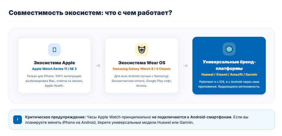 Рейтинг умных часов 2026 года: топ по цене и функциям Рейтинг умных часов 2026 года: топ по цене и функциям